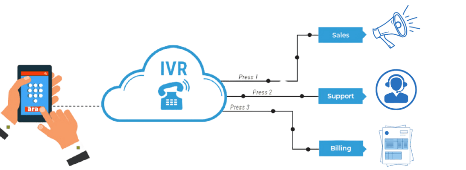 Simple IVR Service
