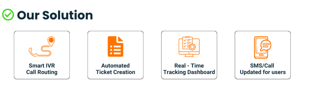 Smart Ivr Automation ticket creation sms/call